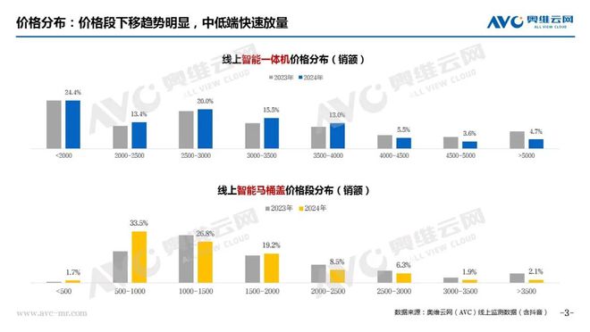 智能马桶市场总结：在变革与挑战中寻求新突破pg电子试玩网站免费年报专题 2024年(图2)