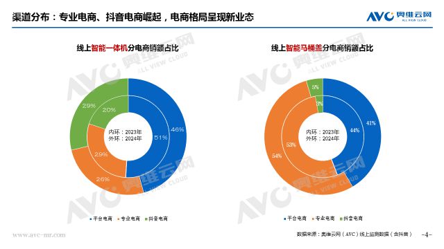 智能马桶市场总结：在变革与挑战中寻求新突破pg电子试玩网站免费年报专题 2024年(图3)