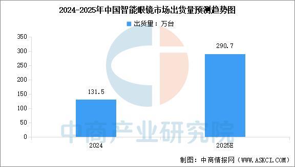 戴设备行业市场前景预测研究报告(简版)pg电子免费模拟器2025年中国智能穿(图11) 戴设备行业市场前景预测研究报告(简版)pg电子免费模拟器2025年中国智能穿(图11)