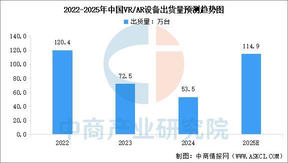 戴设备行业市场前景预测研究报告(简版)pg电子免费模拟器2025年中国智能穿(图3) 戴设备行业市场前景预测研究报告(简版)pg电子免费模拟器2025年中国智能穿(图3)