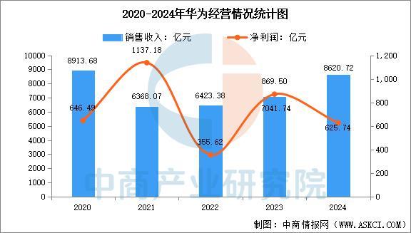 戴设备行业市场前景预测研究报告(简版)pg电子免费模拟器2025年中国智能穿(图10) 戴设备行业市场前景预测研究报告(简版)pg电子免费模拟器2025年中国智能穿(图10)