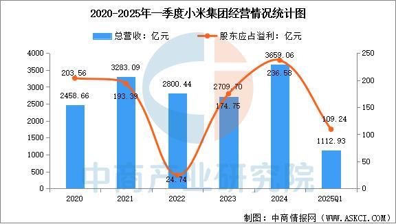 戴设备行业市场前景预测研究报告(简版)pg电子免费模拟器2025年中国智能穿(图8) 戴设备行业市场前景预测研究报告(简版)pg电子免费模拟器2025年中国智能穿(图8)