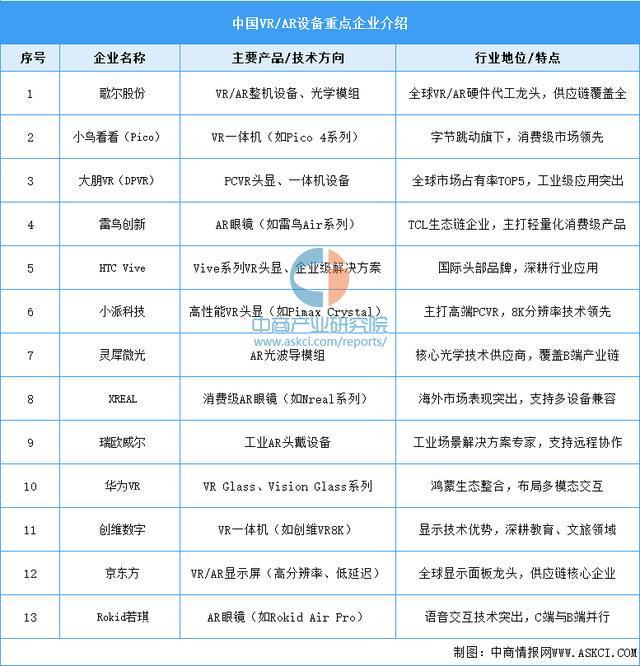 戴设备行业市场前景预测研究报告(简版)pg电子免费模拟器2025年中国智能穿(图13) 戴设备行业市场前景预测研究报告(简版)pg电子免费模拟器2025年中国智能穿(图13)