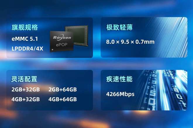 P存储芯片赋能高端穿戴设备轻薄设计pg电子试玩妙存科技持续优化ePO(图1)