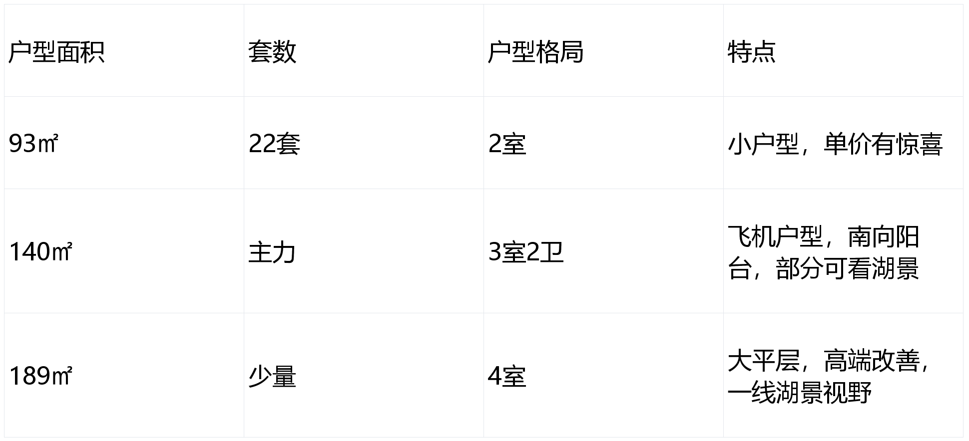 欢迎您-小区环境-户型-价格-地址-楼盘详情-周边配套-售楼处电话-交房时间pg电子免费模拟器港城云湖(售楼处)网站-港城云湖销售中心(营销中心)-楼盘(图7)